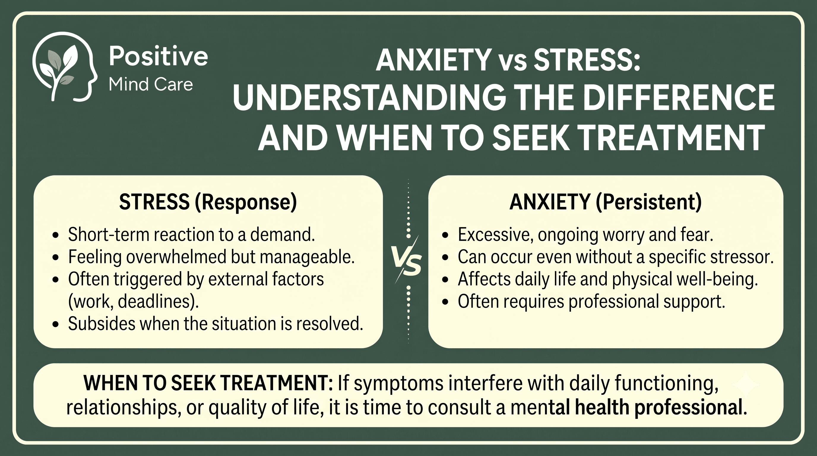 Anxiety vs Stress: Understanding the Difference and When to Seek Treatment?