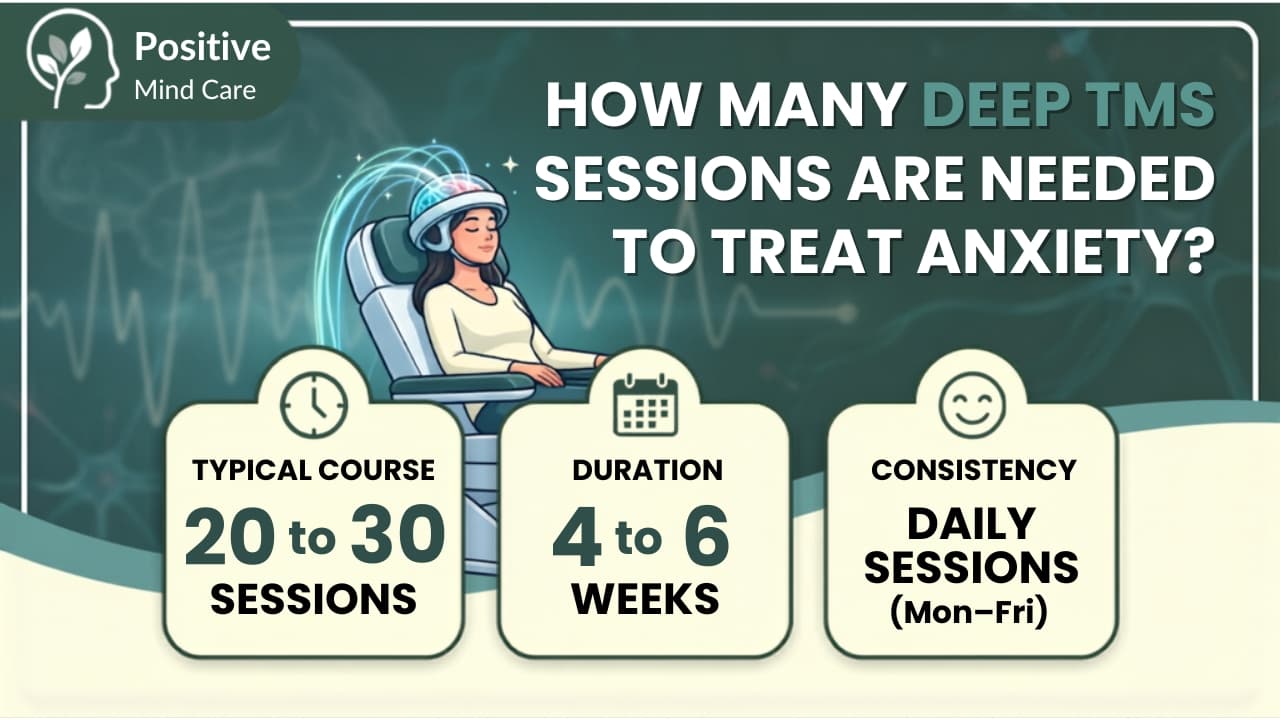 How Many Deep TMS Sessions Are Needed to Treat Anxiety