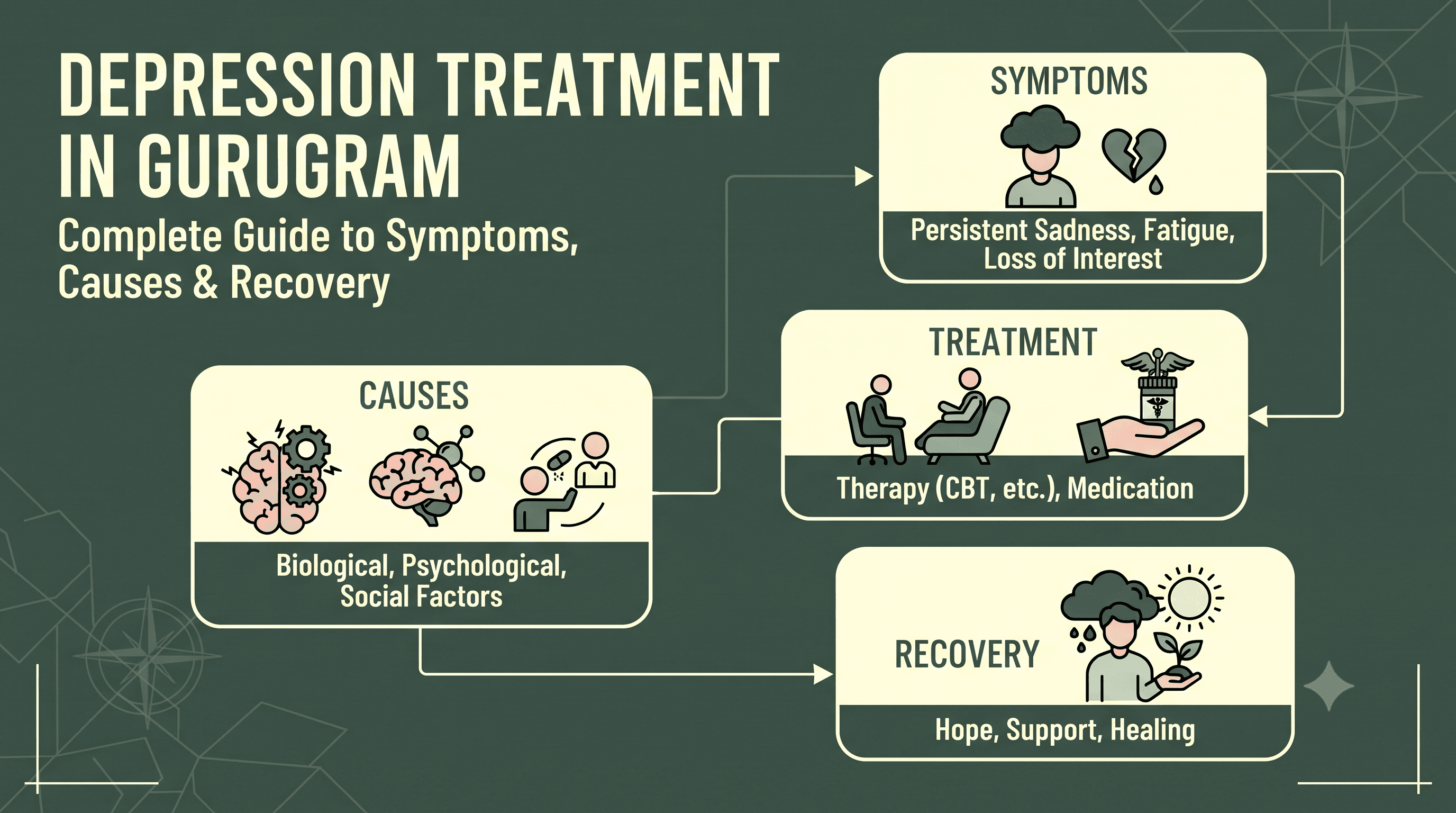 Depression Treatment in Gurugram: Complete Guide to Symptoms, Causes & Recovery