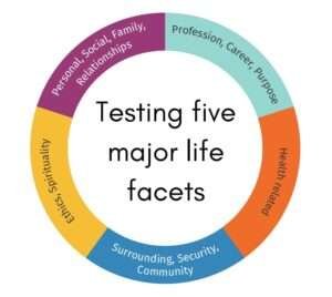 Testing five major life facets