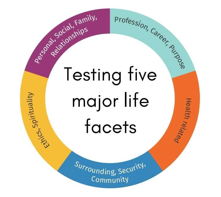 Testing five major life facets