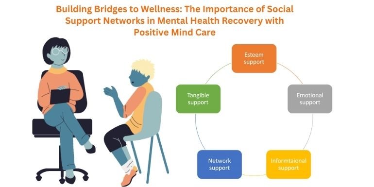 Social Support Networks in Mental Health